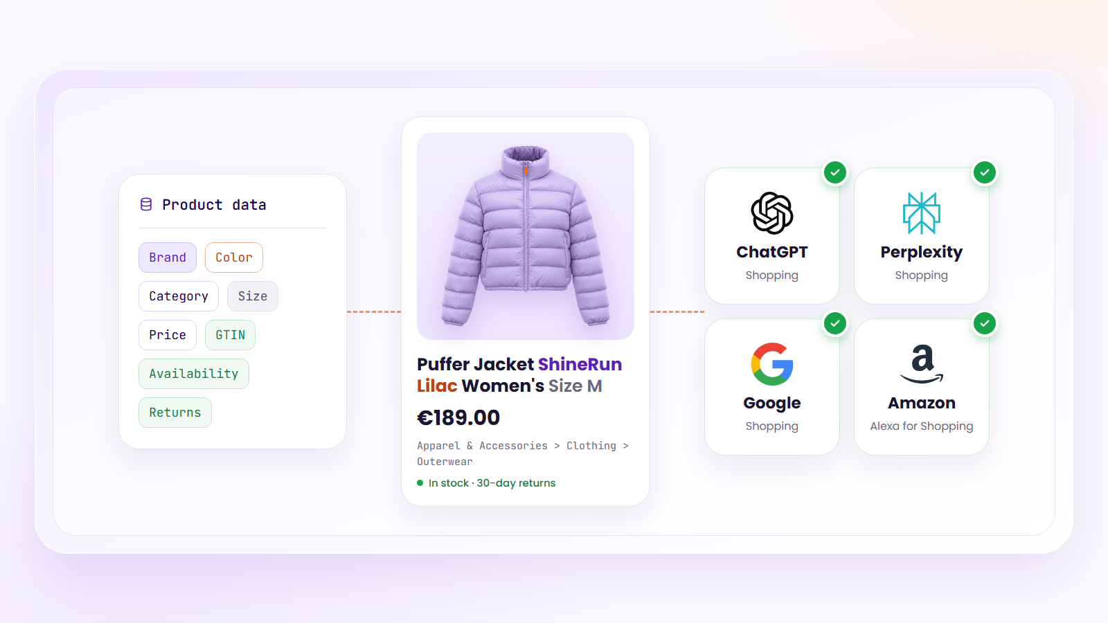 The Future of E-commerce: From “E” to “A” (Agentic Commerce)