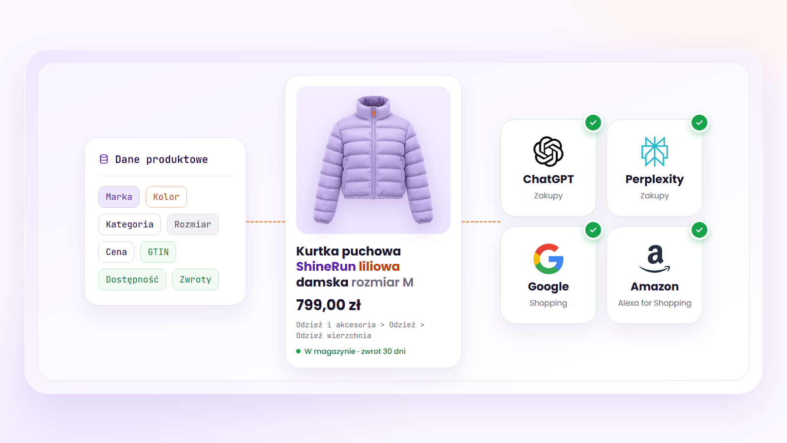 Przyszłość e-commerce, czyli zmieniamy literkę „e” na „a”: a-commerce od agentic